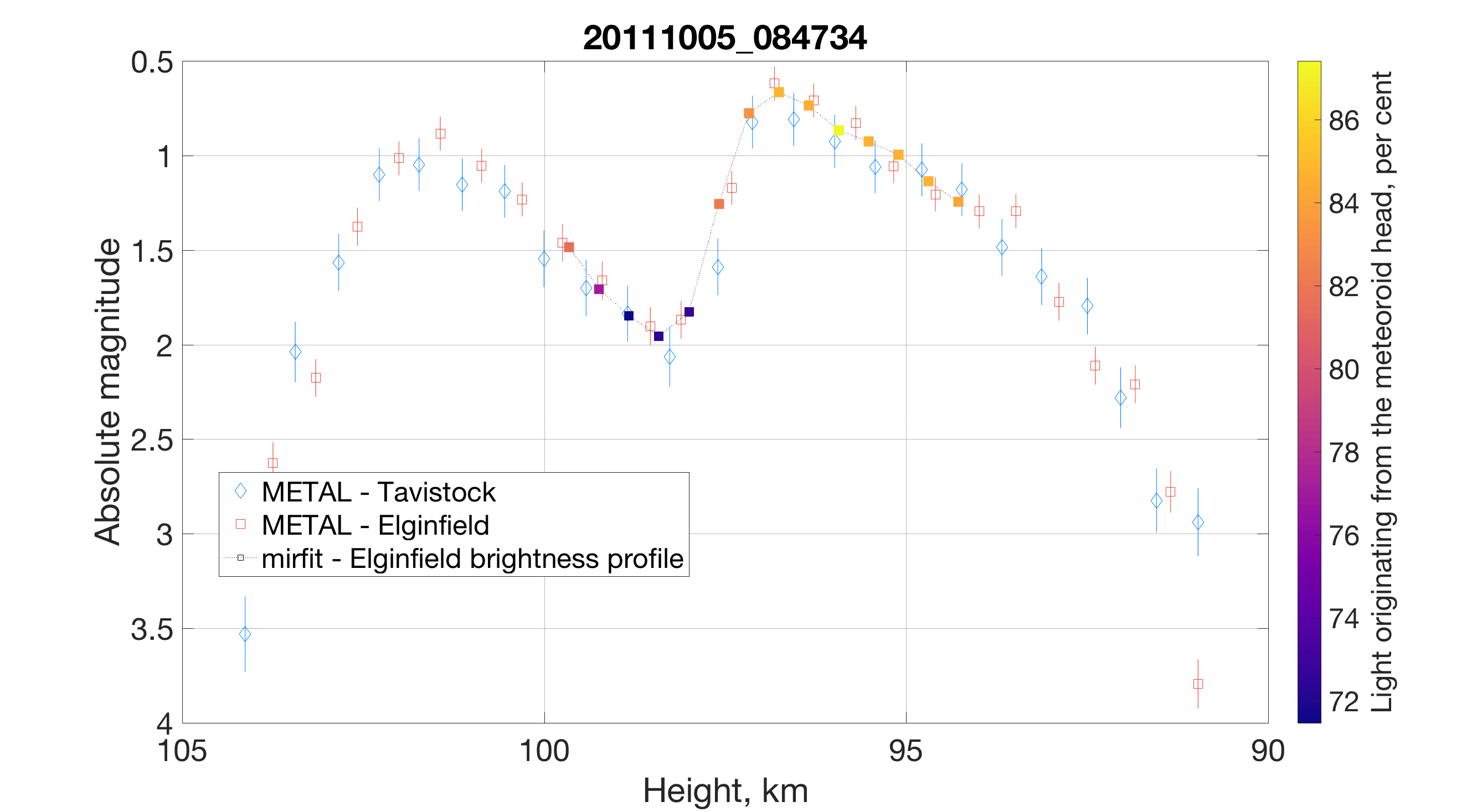 Figure 25